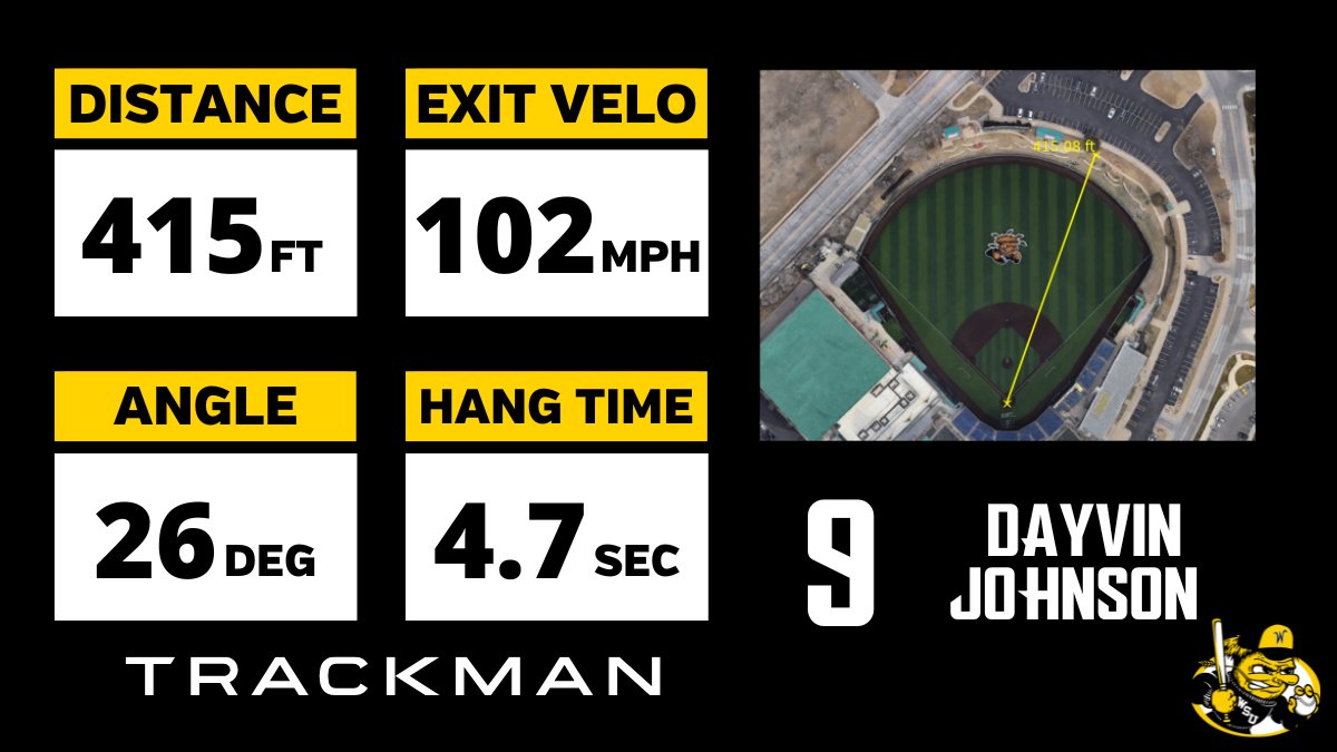 Always beware of baseballs flying in when this guy is up to the plate!👀🚀