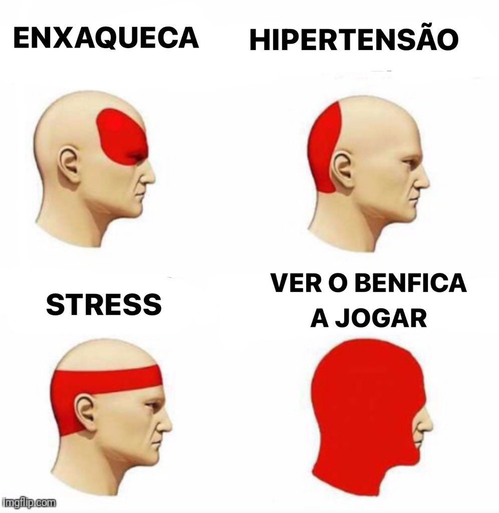 Tipos de dor de cabeça: