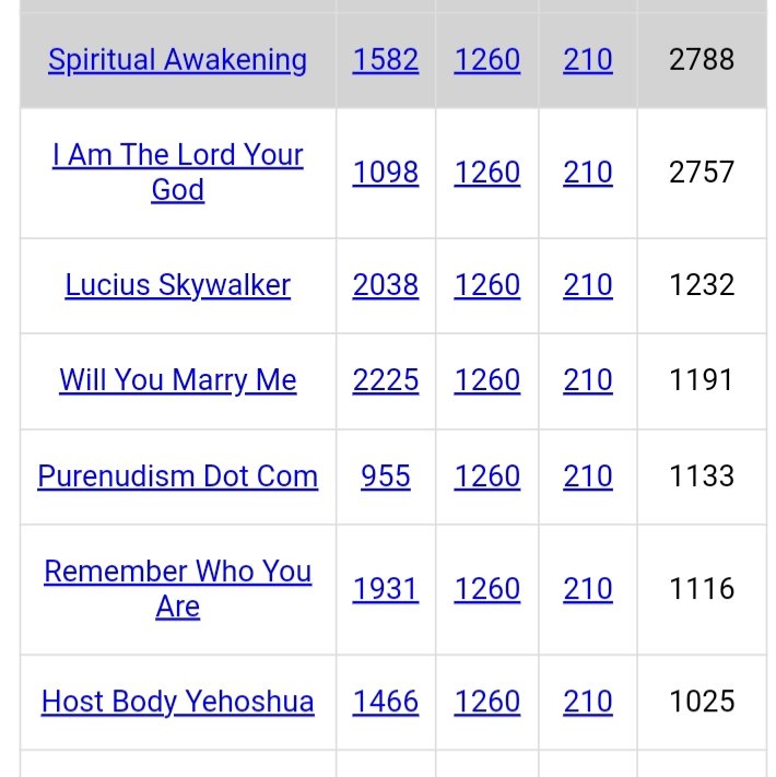 DeanDavis33's tweet photo. #Gematria
#AllGloryToGod
#ActivationKey
#SpiritualAwakening
#TrueHeavenOnEarth
#McDonaldsDriveThru
#RememberWhoYouAre
#FebruaryNineteenth ๐ฏ๐ฏ
Today's #Gregorian Date ๐คฉ https://t.co/iRdZJNsRYx