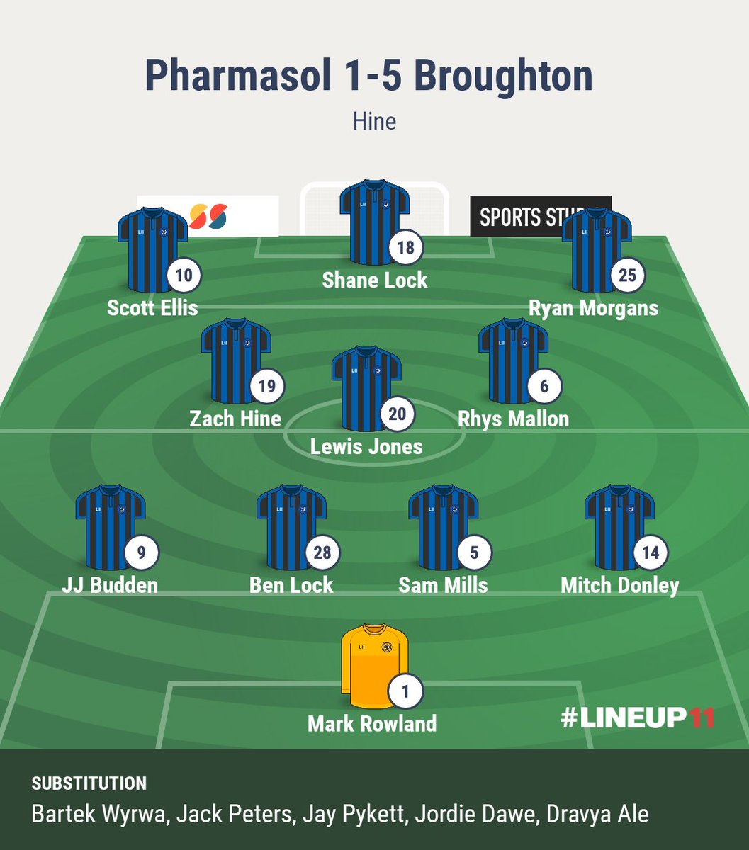 Pharmasol FC (@pharmasolfc) on Twitter photo 