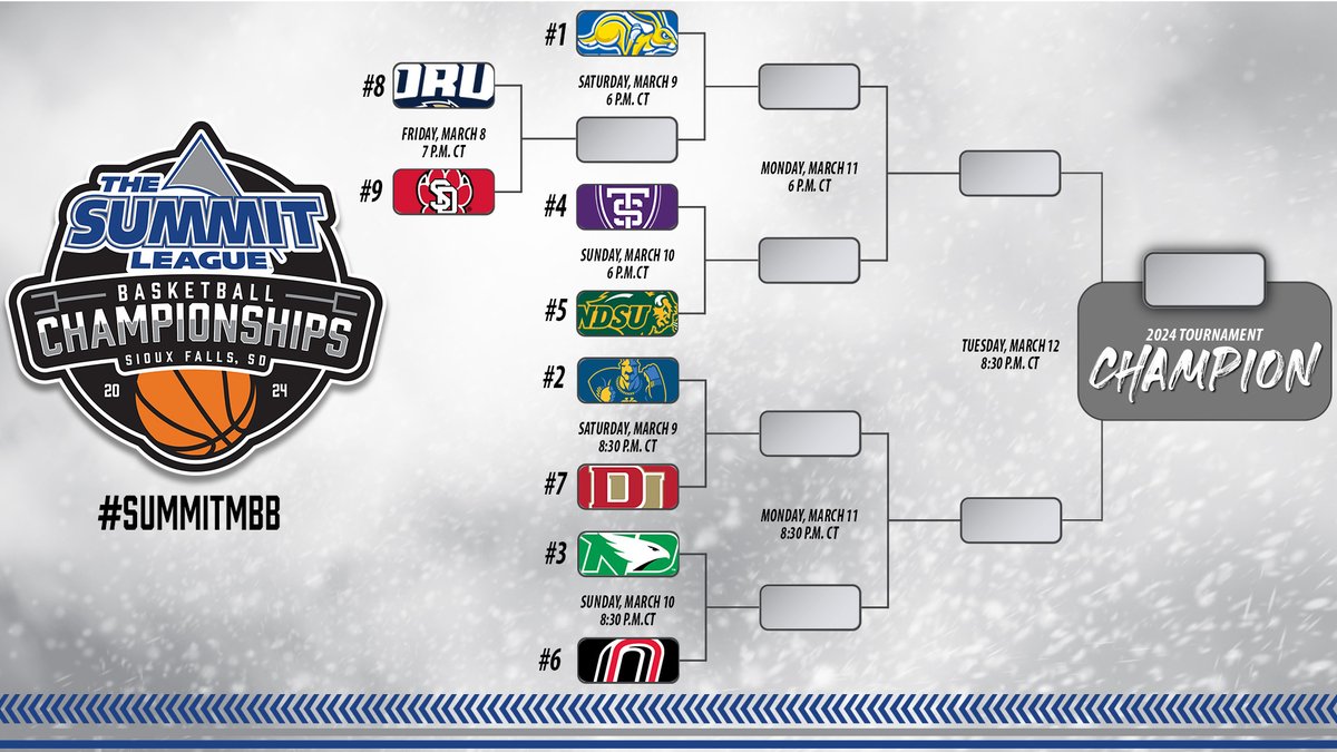 The #SummitWBB & #SummitMBB brackets are set!

SDSU's women's team will take on Kansas City or Omaha on Saturday at 3 p.m.!

SDSU's men's team will battle Oral Roberts or South Dakota on Saturday at 6 p.m.!

Follow along for extensive coverage of the tournament all week!