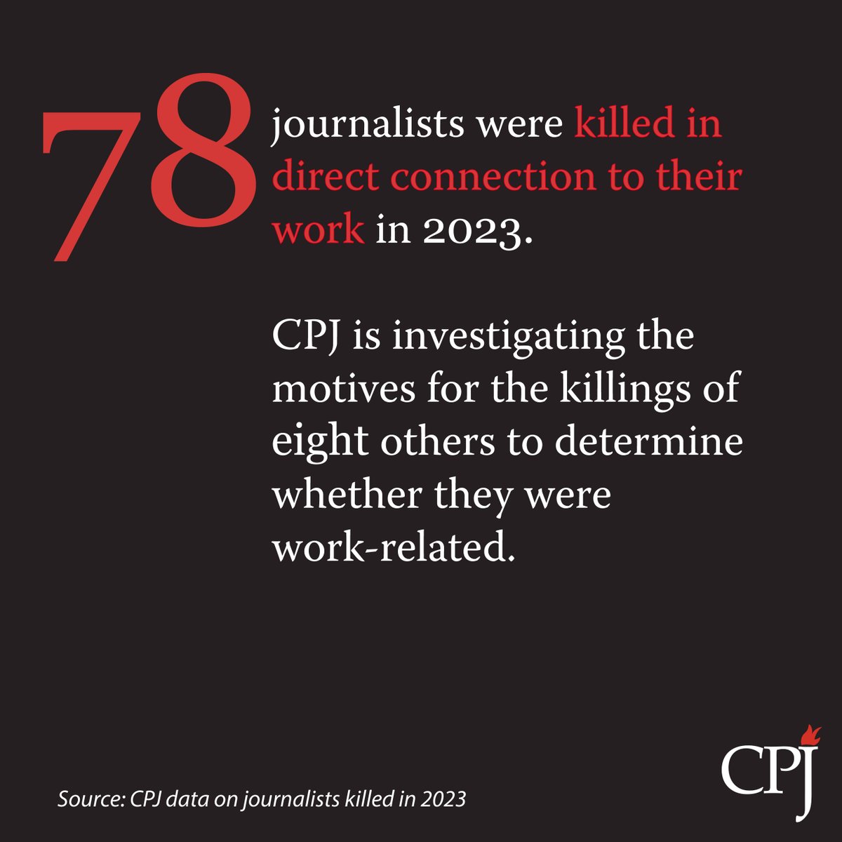 In 2023, at least 78 journalists were killed in direct connection with their work. 13 media workers also were killed last year, and CPJ is investigating the motives for the killings of 8 other journalists to determine if they were work-related. More: cpj.org/reports/2024/0…