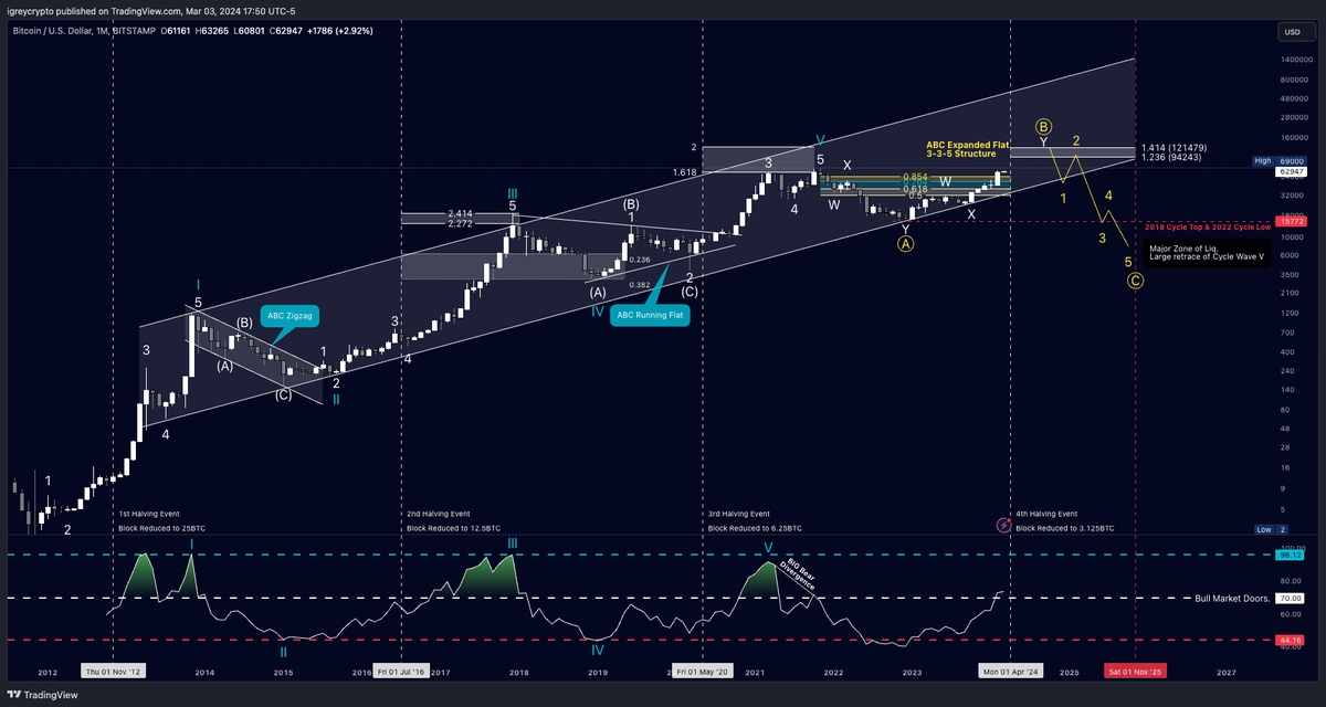 IGreycrypto tweet picture