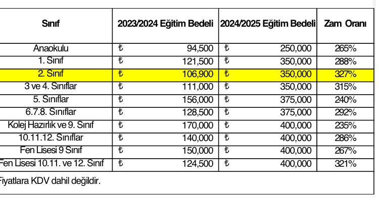 Marmara Koleji (Marmara Eğitim Kurumları) ücret artışı ile velisini yarı yolda bırakan zihniyetinizi, izahı olmayan matematiğinizi stratejinizi protesto ediyoruz. @tc_cimer @tcmeb @Yusuf__Tekin @AbbasGucluTR @OzelVelileri #meb159magduriyetesonver