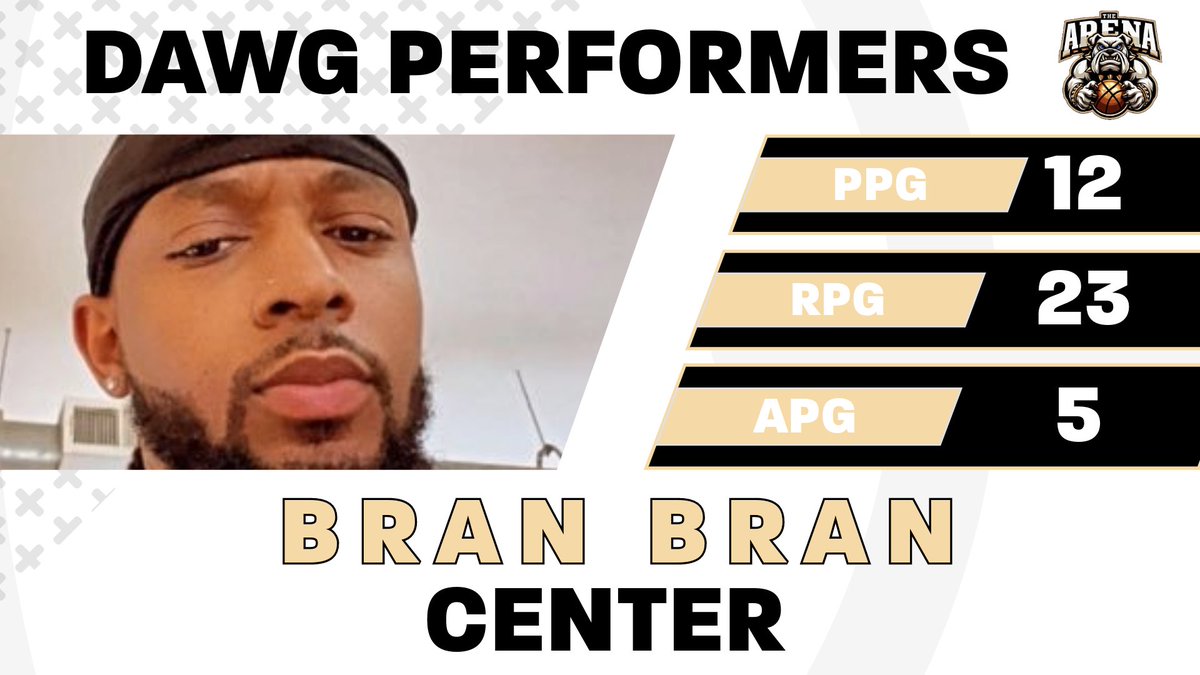 Top performers from last week's Arena Night:

<a href="/BranBran_Online/">Bran Cook Em Up ‼️</a> 
<a href="/tiesdaone/">Ties</a> 
<a href="/nawfsidechi/">Chy</a> 
@heartlesszahx 
<a href="/vlilloski/">lo</a>