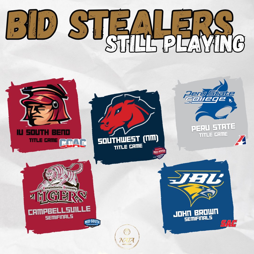 NAIAHoopsReport's tweet photo. ❗️Bubble Busters❗️

There are five bid stealers, who are still alive in conference tournaments, who are looking to crash the party and steal some bids from bubble teams! https://t.co/vFfvOcZMD6