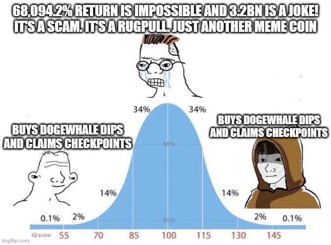 Dogewhale is an IQ test