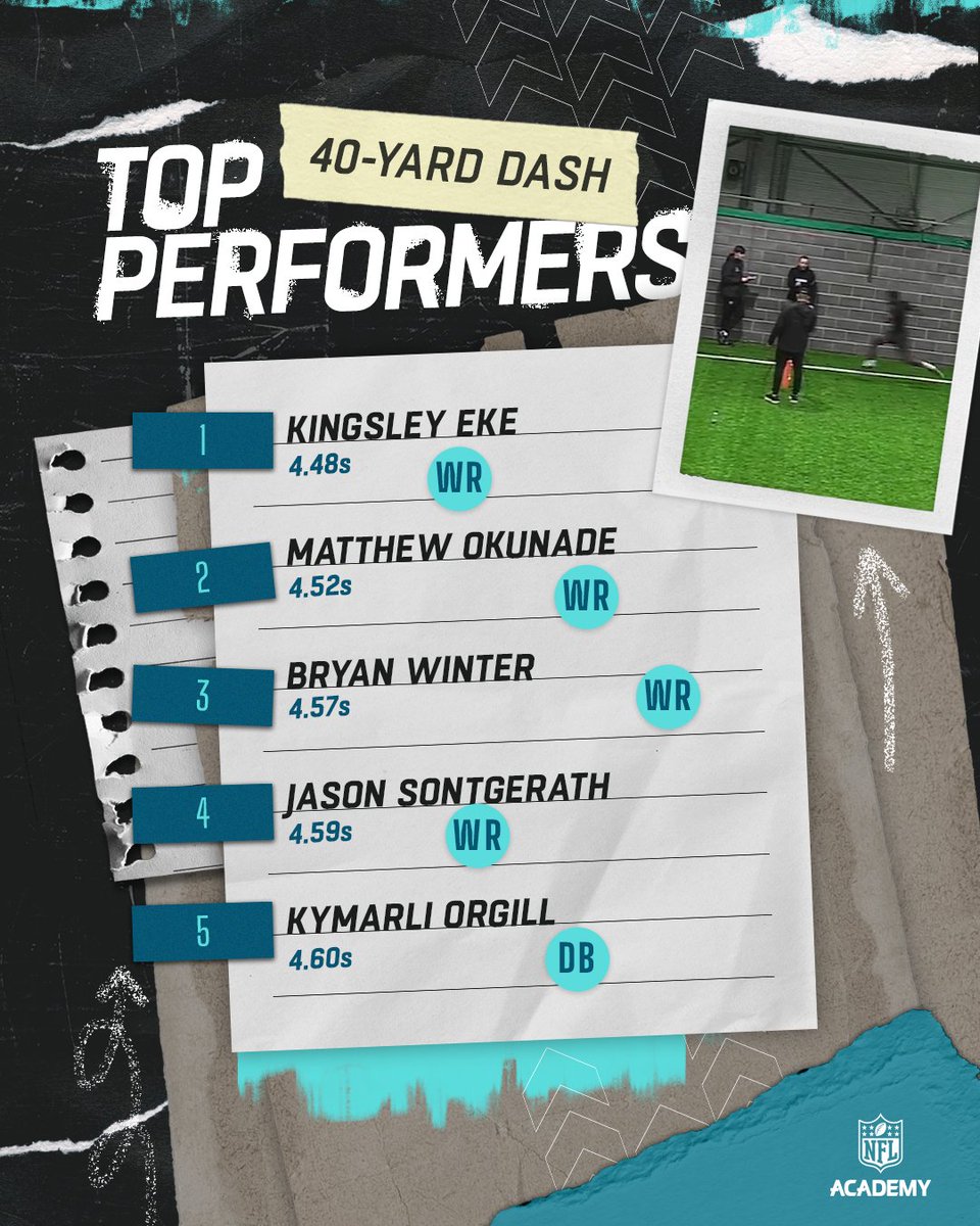 #NFLAcademy COMBINE RESULTS 2024

40-yard dash top 5⃣

<a href="/kingsleyeke_/">Kings</a> takes top spot with a hand-timed 4.48s ⚡️