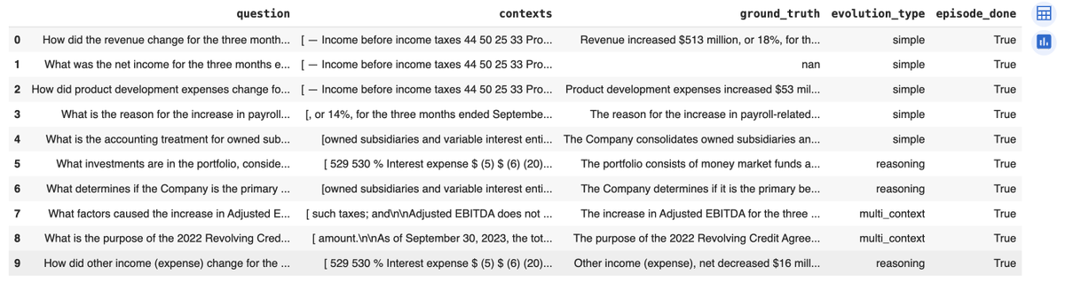 I am blown away by RAGAS

With 10 lines of code, I created a question + answer dataset of Airbnb's latest annual report (10-K).

The dataset has 3 parts:
• questions
• contexts
• ground truth answers

Next step: Evaluate how well various LLMs perform RAG on financial