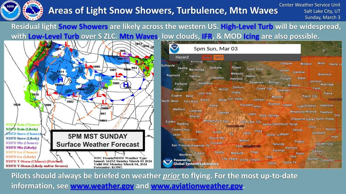 NWSCWSUZLC's tweet photo. Light #snow showers will continue across ZLC airspace on Sun. Low clouds, #MVFR to #IFR conditions, mtn obscuration, and #icing are possible. A strong westerly jet over southern ZLC brings areas of #turbulence. #weather #aviation #utwx #nvwx #wywx #orwx #idwx #mtwx https://t.co/GB1CqLcOWE
