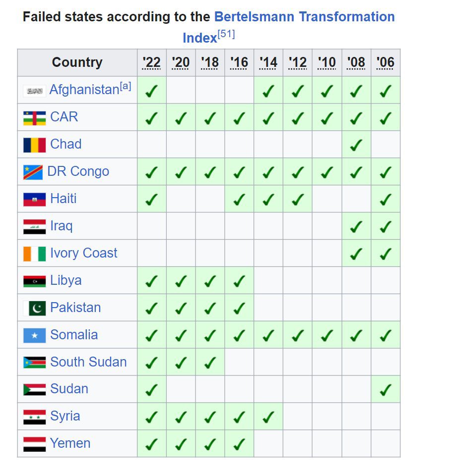 TrueSlazac's tweet image. They should make something like BRICS but with only failed states