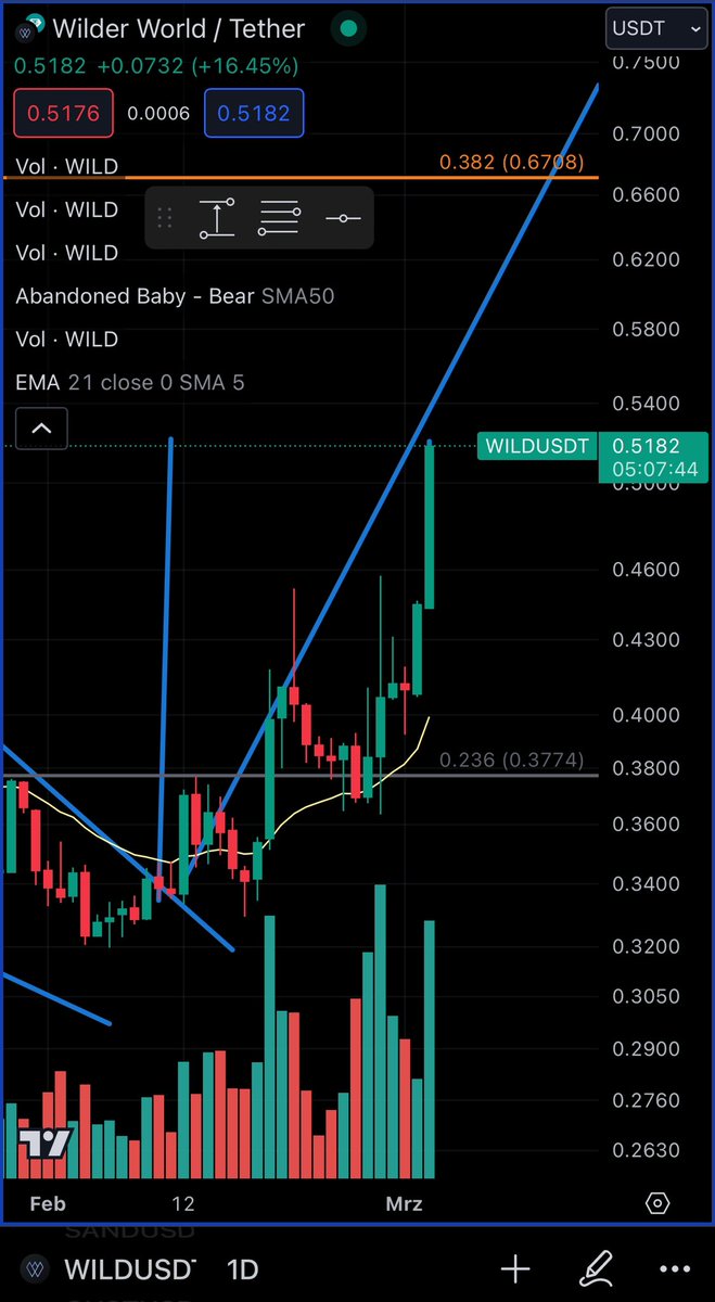 PKrypto2013's tweet photo. Erstes Preisziel auf 0.52 💯👊

#WILD https://t.co/deNxVakJXd