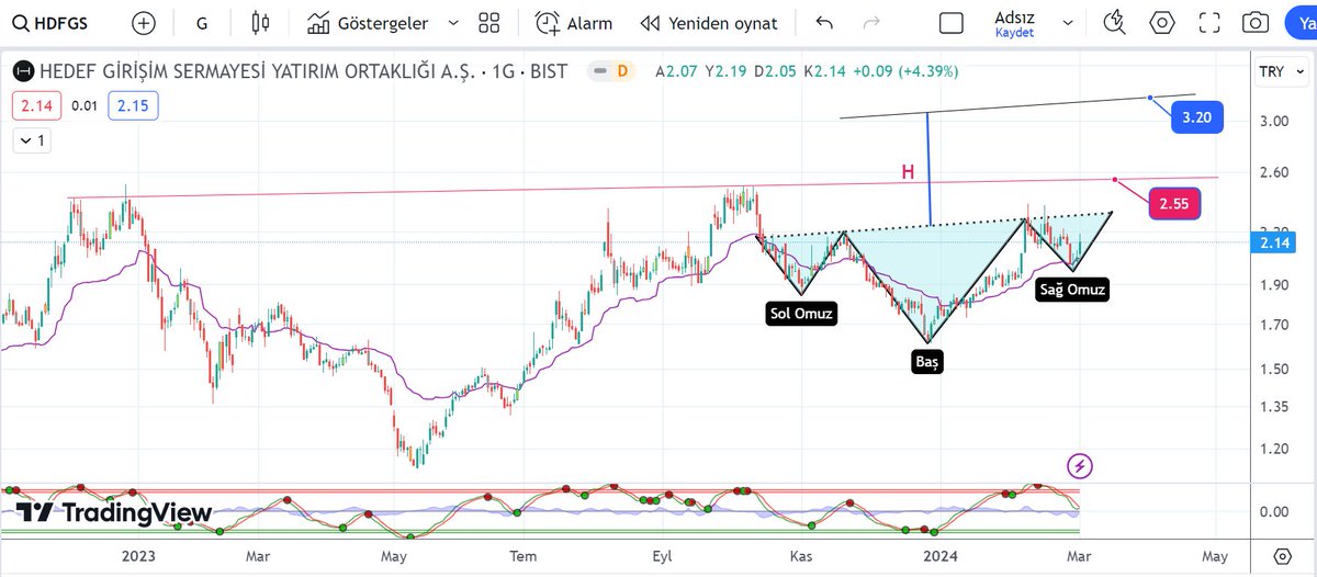 1. Hisse #Hdfgs Günlük Görünüm