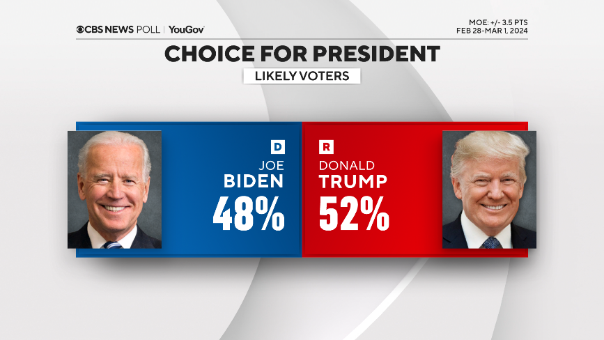 CBS News tweet media