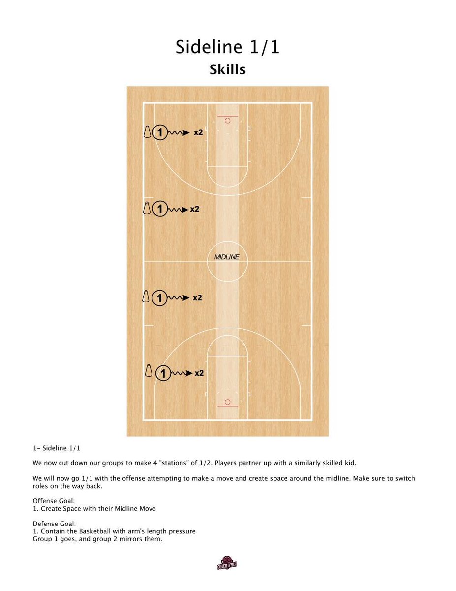 Practice Concepts - Ball Handling Whole Team Ball Handling Concept (8-12 guys). Typically, I like to target 1 ball handling concept - rep it 1/0 and then work it into a 1/1 session. For example: ▪️hesitation dribble combos ▪️change of direction options ▪️pull back dribble