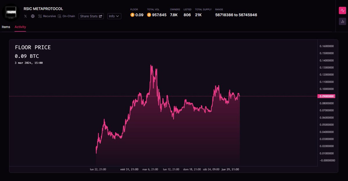 Antihumano_Sats's tweet image. #RSIC #METAPROTOCOL