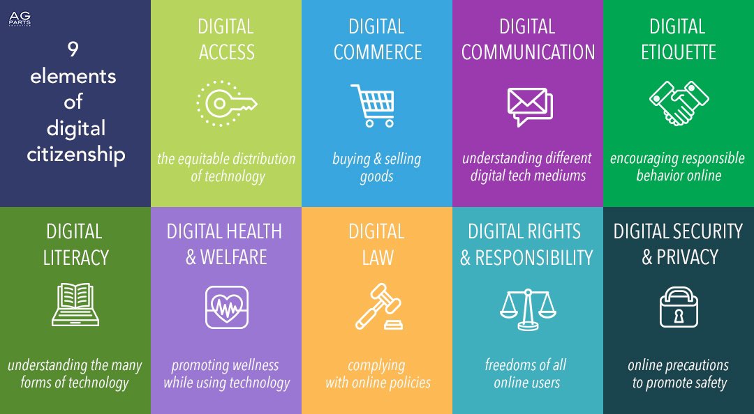 Conformist Digital Citizenship = online etiquette + functional skills

Reformist Digital Citizenship = 
changing digital norms + laws 

Transformist Digital Citizenship = 
claiming digital rights + shifting power in favour of digital justice 

<a href="/radionerd76/">Tanja Bosch</a> <a href="/ADRNorg/">African Digital Rights Network</a>