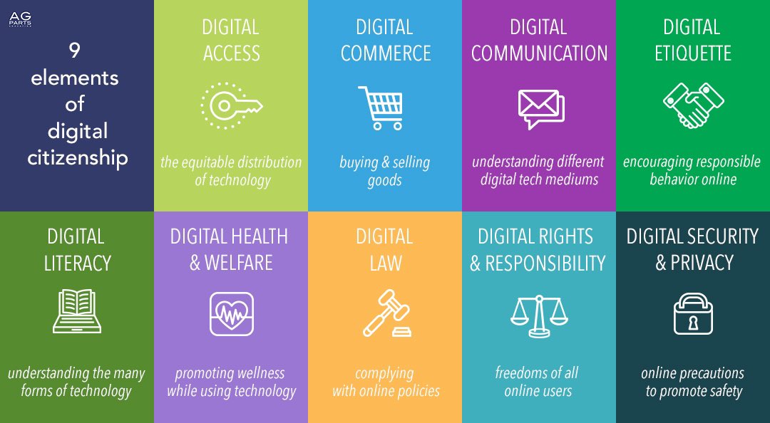 Conformist Digital Citizenship = online etiquette + functional skills Reformist Digital Citizenship = changing digital norms + laws Transformist Digital Citizenship = claiming digital rights + shifting power in favour of digital justice @radionerd76 @ADRNorg