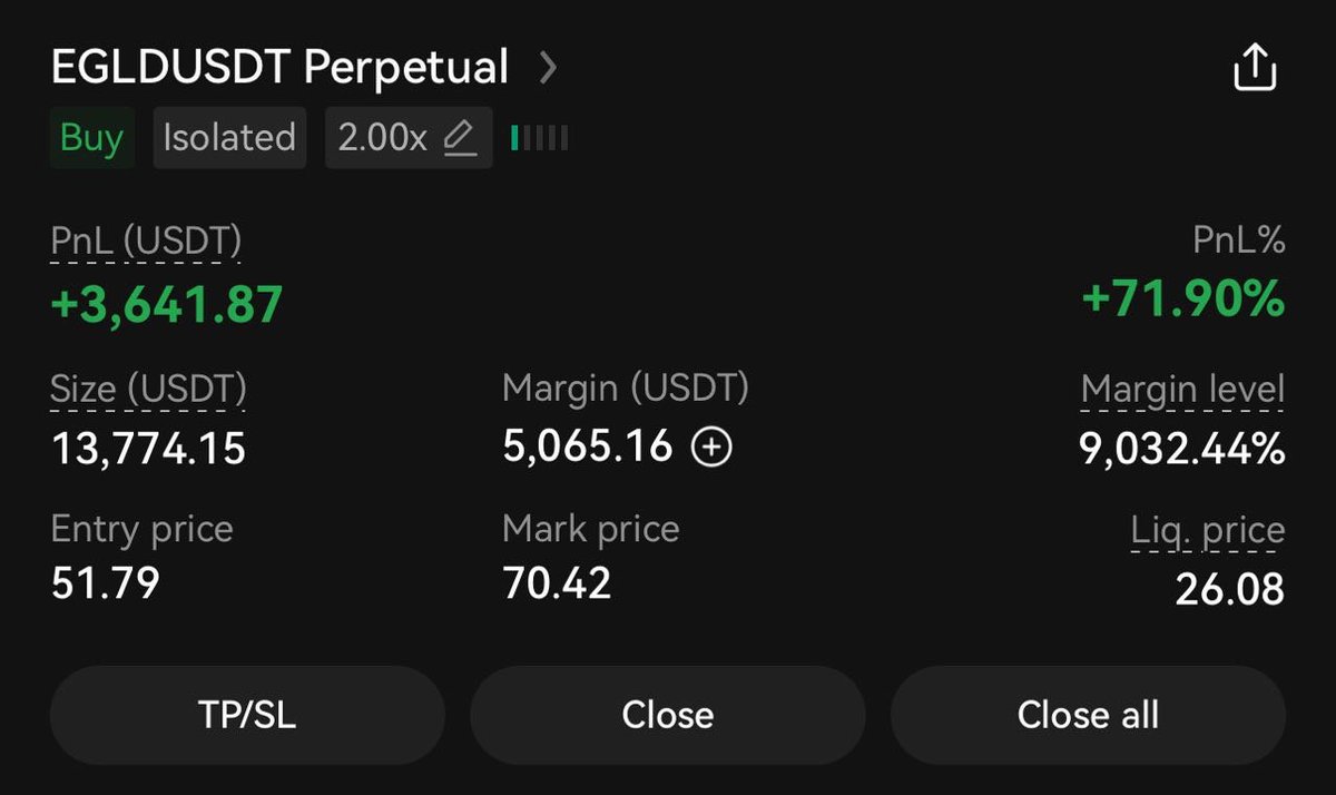 Trust Trading Group tweet media