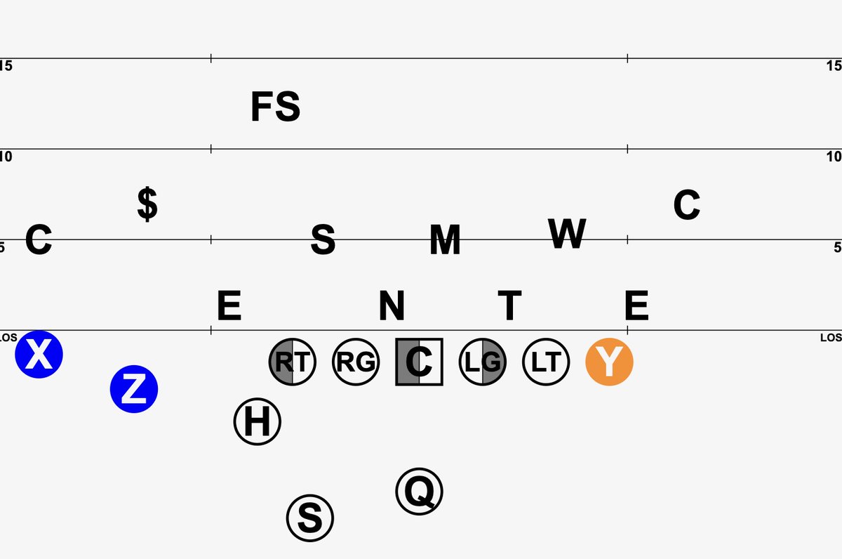 SpreadOffense.com tweet media
