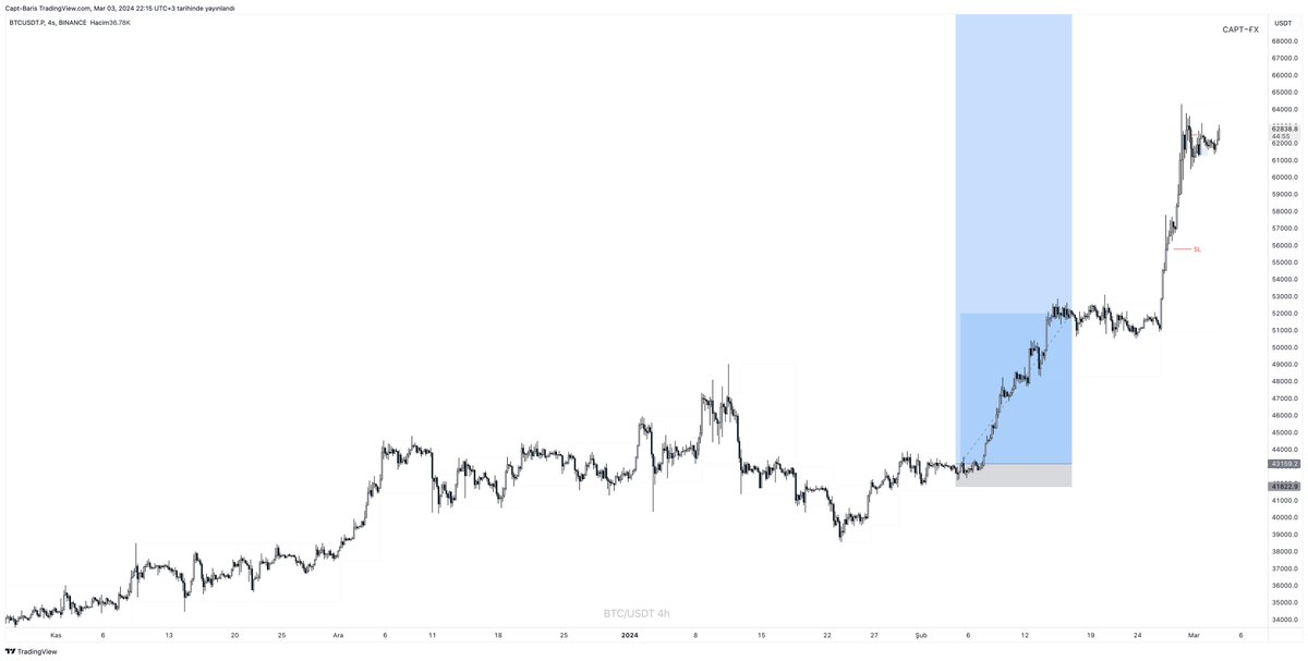 Capt_Fx's tweet image. İyi pazarlar..
28d4h.