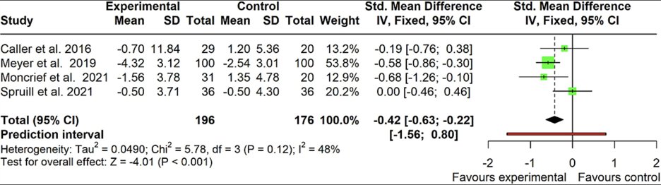 A meta-analysis indicated that CBT can treat anxiety and depression in people with #epilepsy. sciencedirect.com/science/articl…