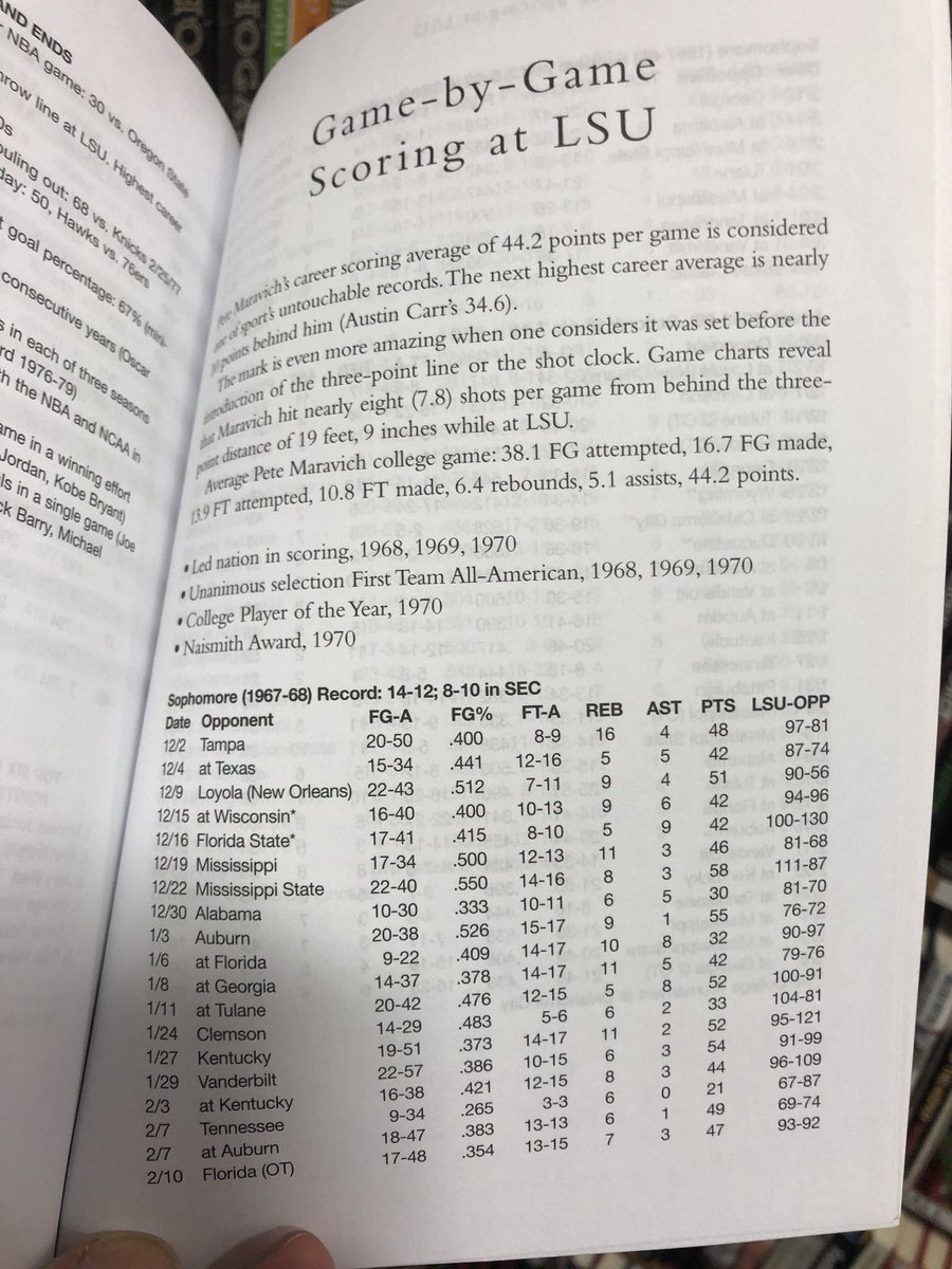 Ballislife's tweet image. Pete Maravich’s LSU game log is insane 👀

He attempted 50+ shots in a game 8 times! 57 twice!!