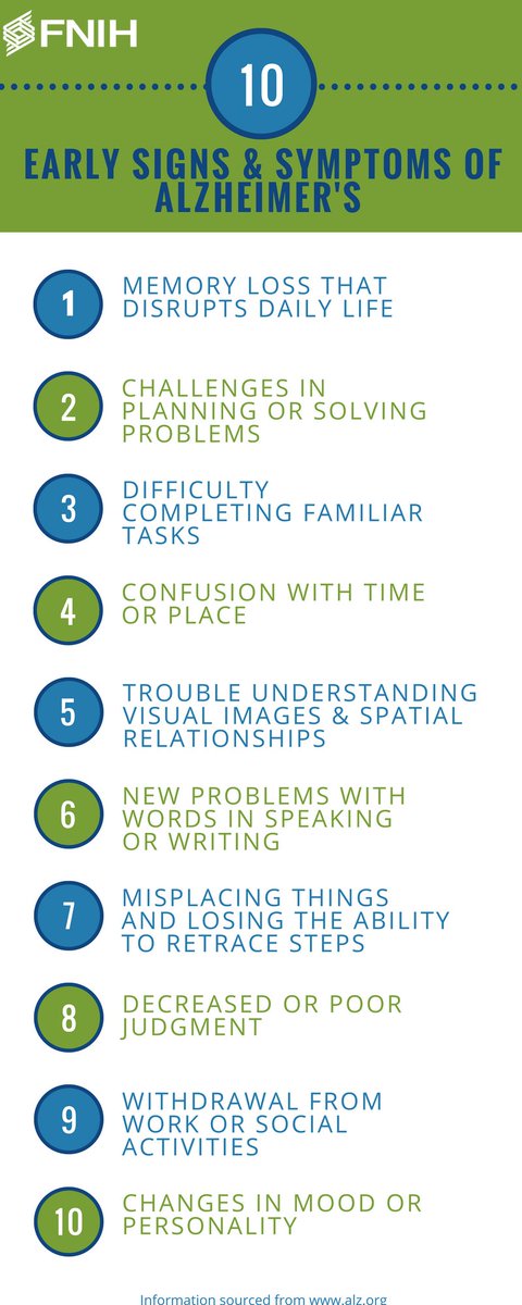 Please re-Tweet to raise awareness of these 10 early signs and symptoms of #Alzheimers disease. alz.org/alzheimers-dem…

(image: <a href="/FNIH_Org/">Foundation for the National Institutes of Health</a>) #dementia #publichealth