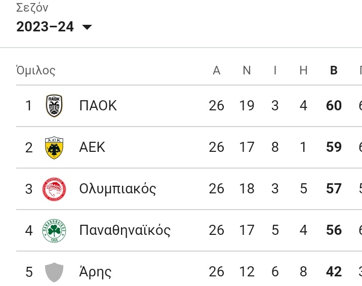 Αυτό είναι σωστό 🖤
#lampaok  #arisaek #ofipao #olyvol