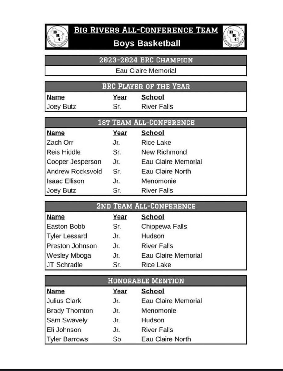 Julius Clark ‘25 (@juliusclarkk) on Twitter photo After a great year I am thankful for being selected as a honorable mention in my conference!! <a href="/OldAbesBB/">EC Memorial BB</a> After a great year I am thankful for being selected as a honorable mention in my conference!! <a href="/OldAbesBB/">EC Memorial BB</a>