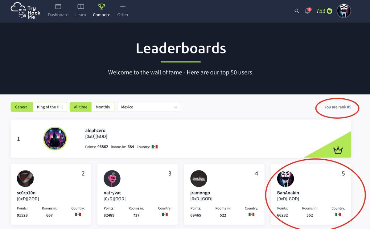 samygapi's tweet image. Finalmente estoy en el Top 5 de México en TryHackMe 😃😎🤙 #tryhackme #ethicalhacking #cybersecurity