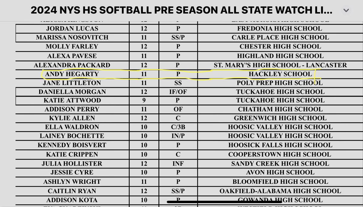 So honored to be on the NYS Watch List for the 2024 high school season!! 🐝 @CoachSophDevesa @CoachT_SB @CoachPamLondon @CoachBetsySHUSB @coachakcer @StonyBrookSB @AdrienneClark7 @MargaretScar @IrishFPSoftball @FastpitchPower @Pastrikers06