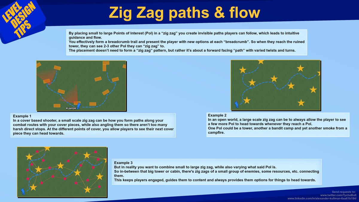 Here's another easy to use and effective multi-purpose design trick, the Zig Zag.