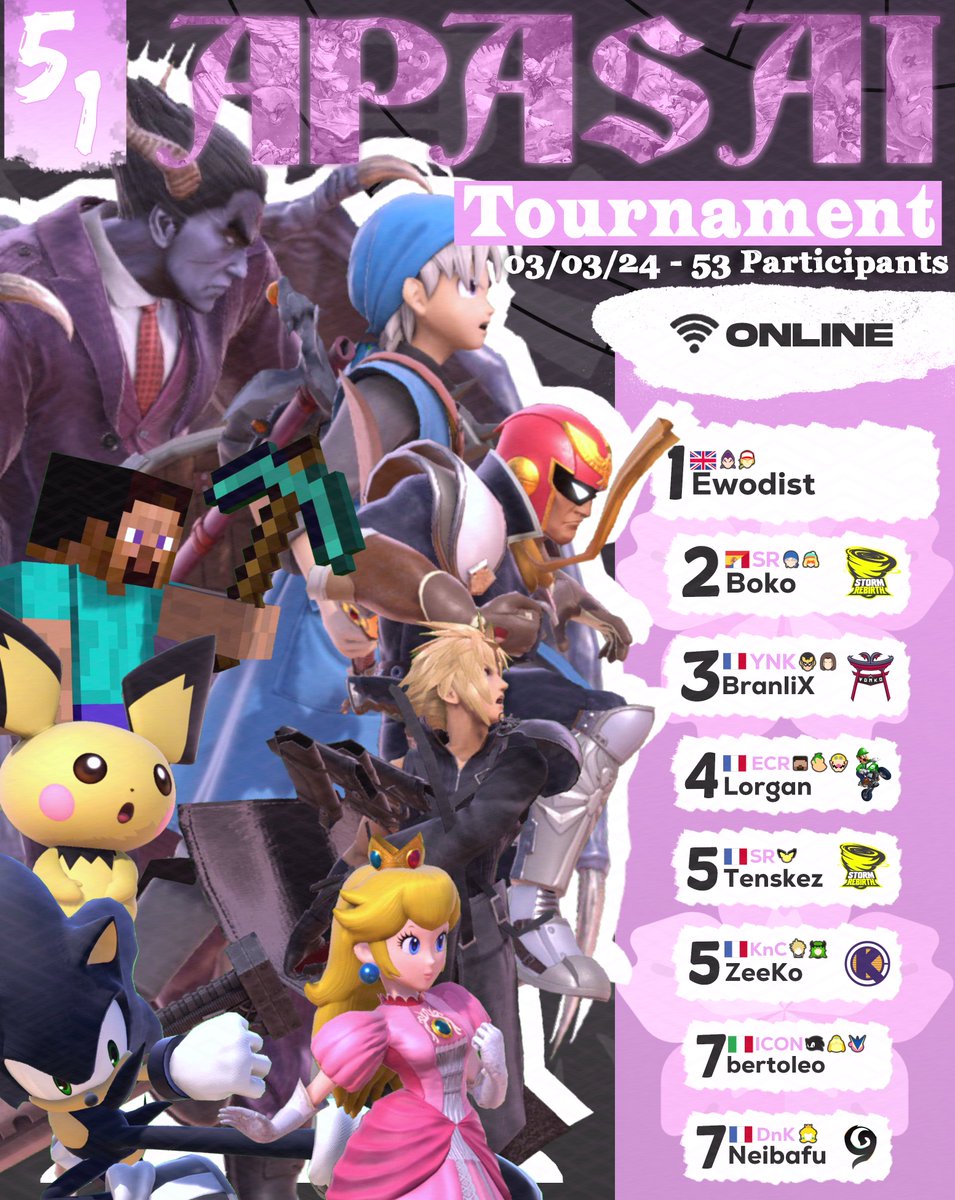 🌸Apasaï Tournament #51 Top8🌸

🥇<a href="/EwodistMK/">Ewodist</a> 
🥈<a href="/Boko_fe/">Boko</a> 
🥉@leo_mndj 
4e : <a href="/EcrLorgan/">ECR | Lorgan</a> 
5e : @Tenskezz / <a href="/ZeeKo_ssbu/">ZeeKo</a> 
7e : @bertoleo3 / <a href="/Neibafu/">Neibafu</a> 

Merci à tout les participants et à la semaine prochaine !