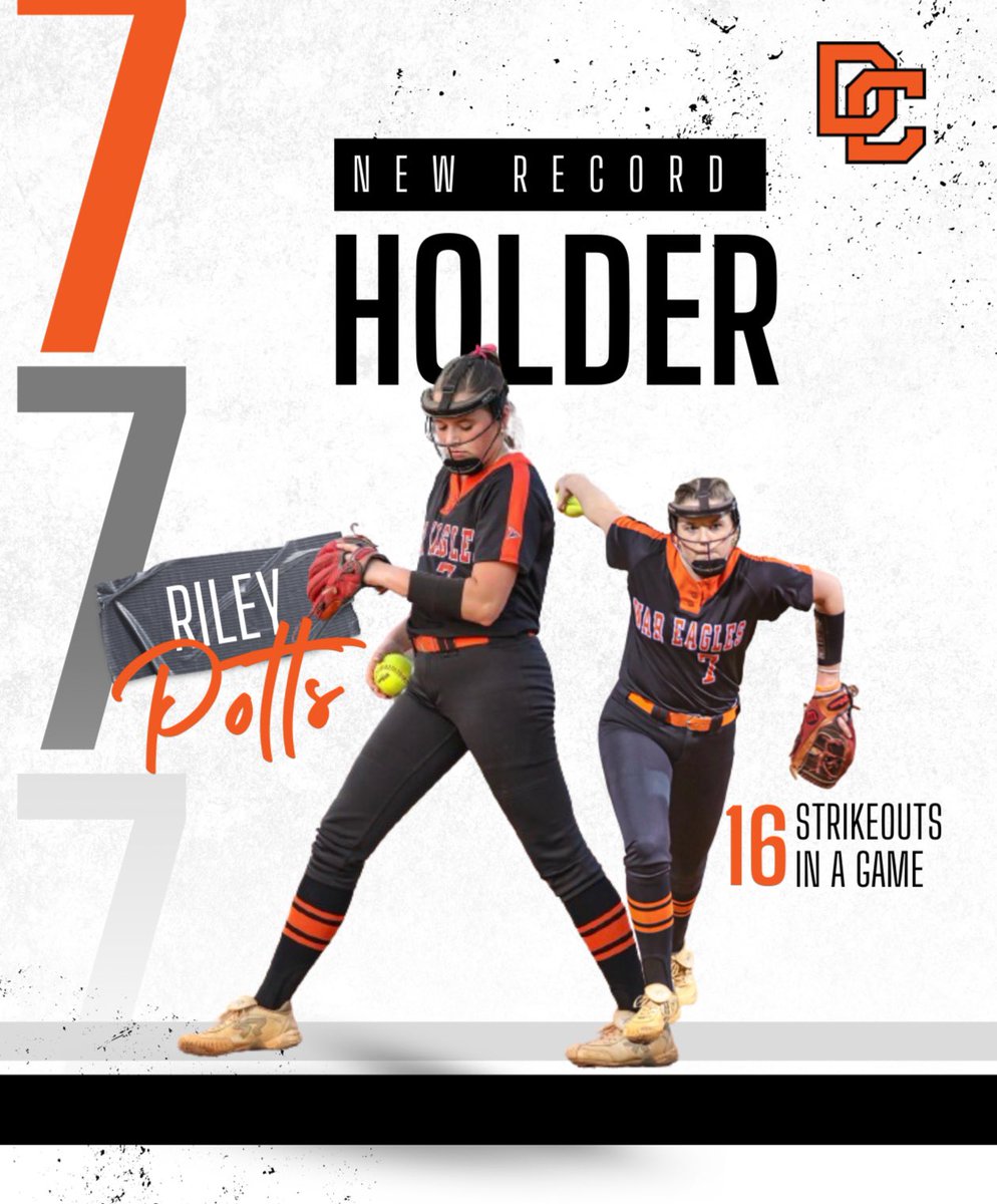 🚨NEW RECORD🚨

Shoutout to junior, Riley Potts, for now being the leading record holder for number of strikeouts in a single game with 16 against Starmount!

Previous record holders were Olivia Boger with 15 K’s against C. Davidsonand Amy Alexander with 15 K’s against W. Forsyth
