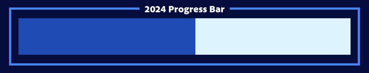 YearsProgress's tweet photo. 2024 is 53.25% complete. [171 days remaining] https://t.co/hnoWIDMzC4