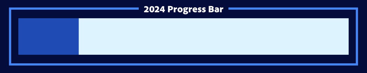 YearsProgress's tweet photo. 2024 is 18.25% complete. [298 days remaining] https://t.co/TMdTihse7V