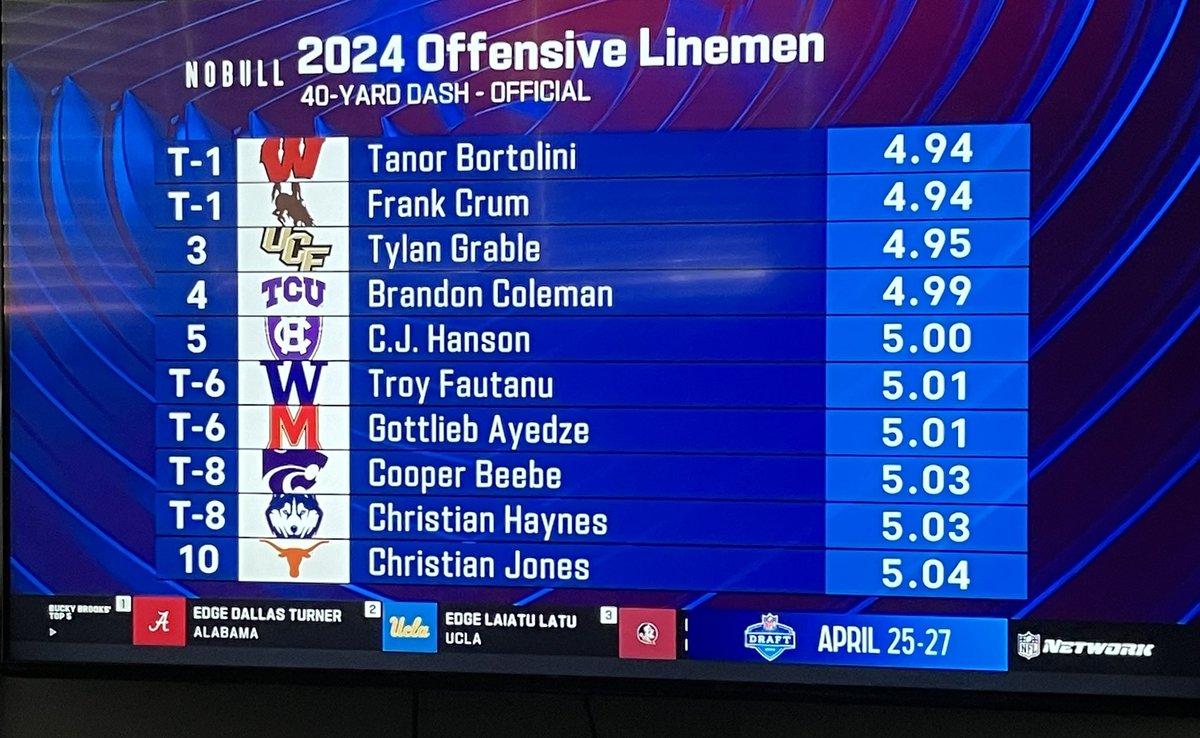 Congrats to Wyckoff Football’s CJ Hanson <a href="/chris330196/">C.J Hanson</a> who improved his stock today at the NFL Combine!!  Thanks for showing those following in your footsteps that anything is possible if you have “One Goal: Better Every Day!”  We’ll be watching April 25th! Proud of you!!