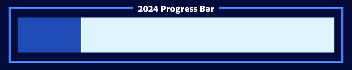 2024 is 20% complete. [292 days remaining]