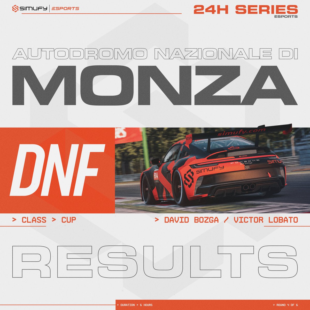 Simufy Esports (@simufyesports) on Twitter photo 🏁at the <a href="/24H_ESPORTS/">24H SERIES ESPORTS</a> Monza 6H rce!
Mixed fortunes for both cars:
#14 Porsche GT3 lost its P2 position due to a series of penalties, settling for a final P3.
#914 Porsche Cup 992 showed exceptional pace only to be taken out by a GT4 car at the pit entry while leading the race. 🏁at the <a href="/24H_ESPORTS/">24H SERIES ESPORTS</a> Monza 6H rce!
Mixed fortunes for both cars:
#14 Porsche GT3 lost its P2 position due to a series of penalties, settling for a final P3.
#914 Porsche Cup 992 showed exceptional pace only to be taken out by a GT4 car at the pit entry while leading the race.
