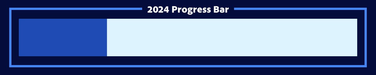 2024 is 26% complete. [270 days remaining]