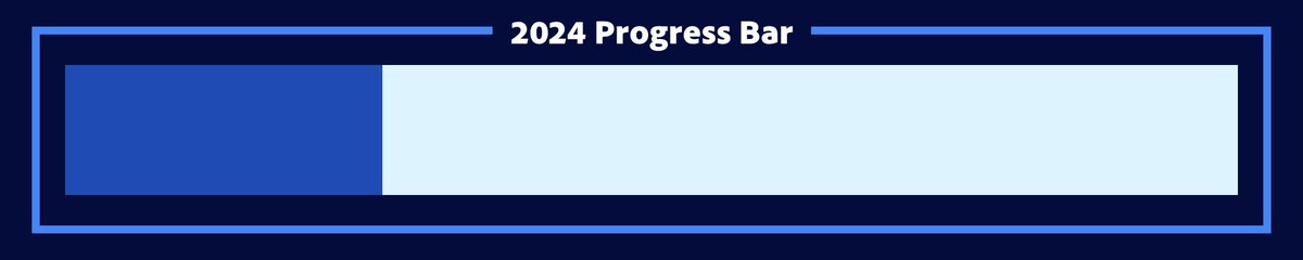 2024 is 27% complete. [266 days remaining]