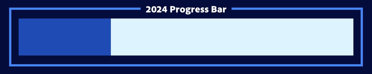 2024 is 27.5% complete. [265 days remaining]