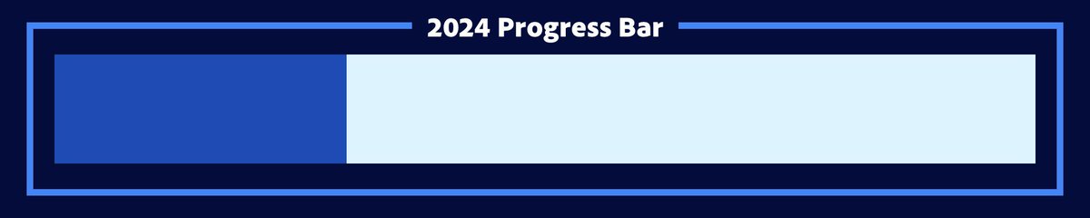 2024 is 29.75% complete. [256 days remaining]