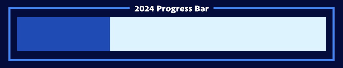 2024 is 30% complete. [256 days remaining]