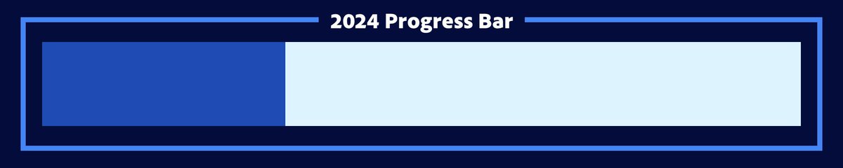 2024 is 32% complete. [248 days remaining]