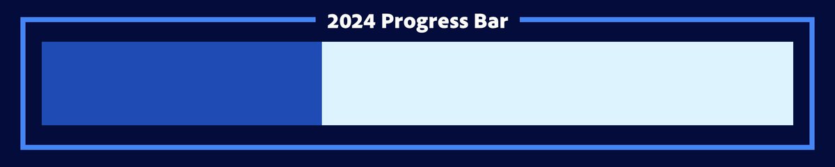 2024 is 37.25% complete. [229 days remaining]