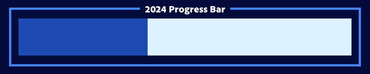 2024 is 38.75% complete. [224 days remaining]