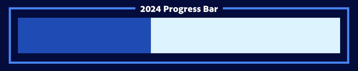 Years Progress tweet media