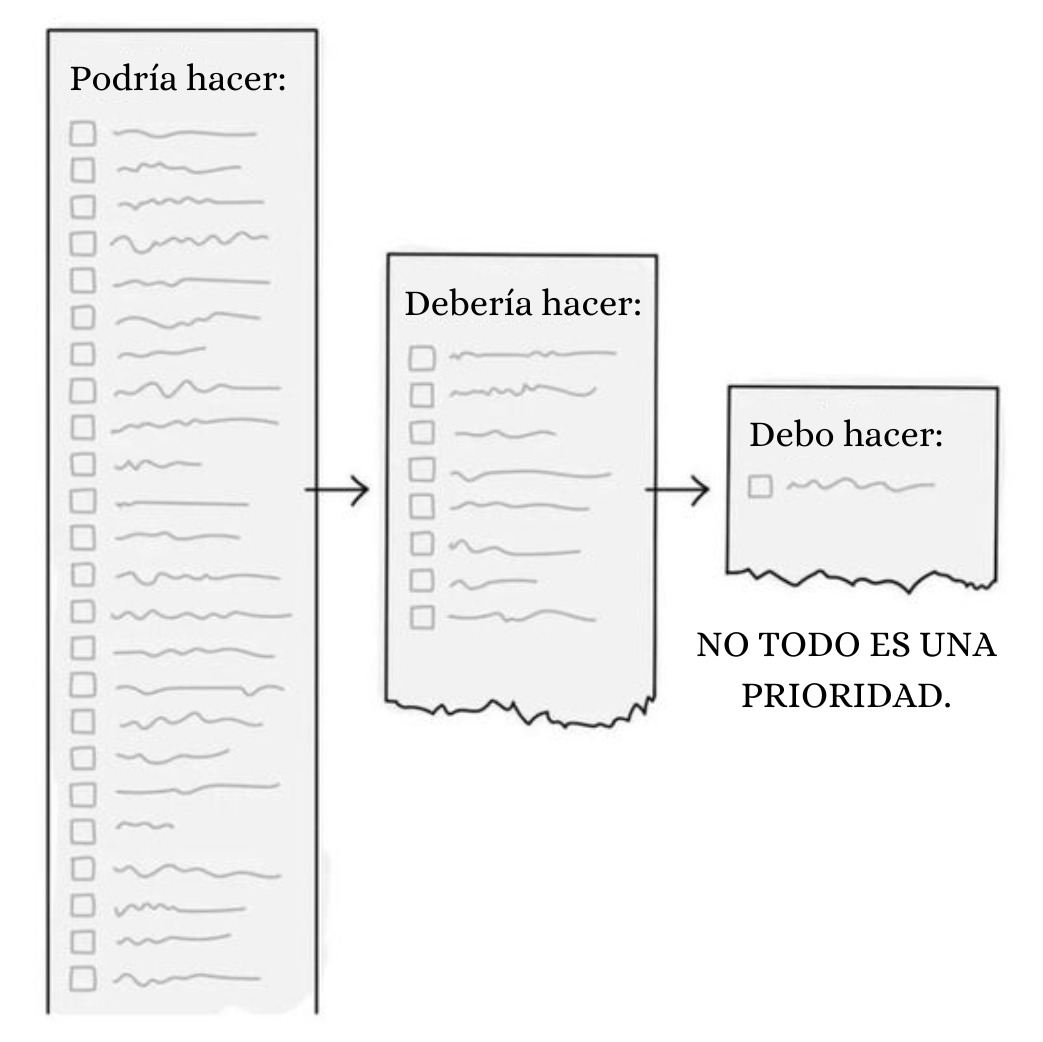 Conoce tus prioridades.